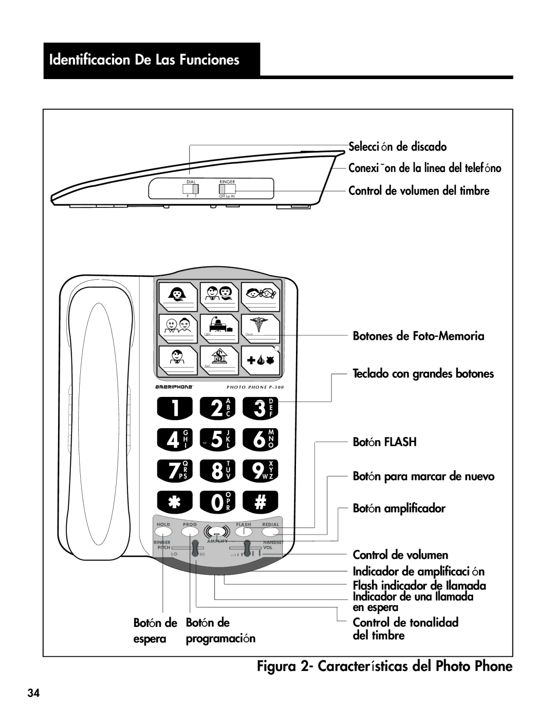 Ameriphone P-300 manual Identificacion De Las Funciones, Figura 2- Características del Photo Phone 