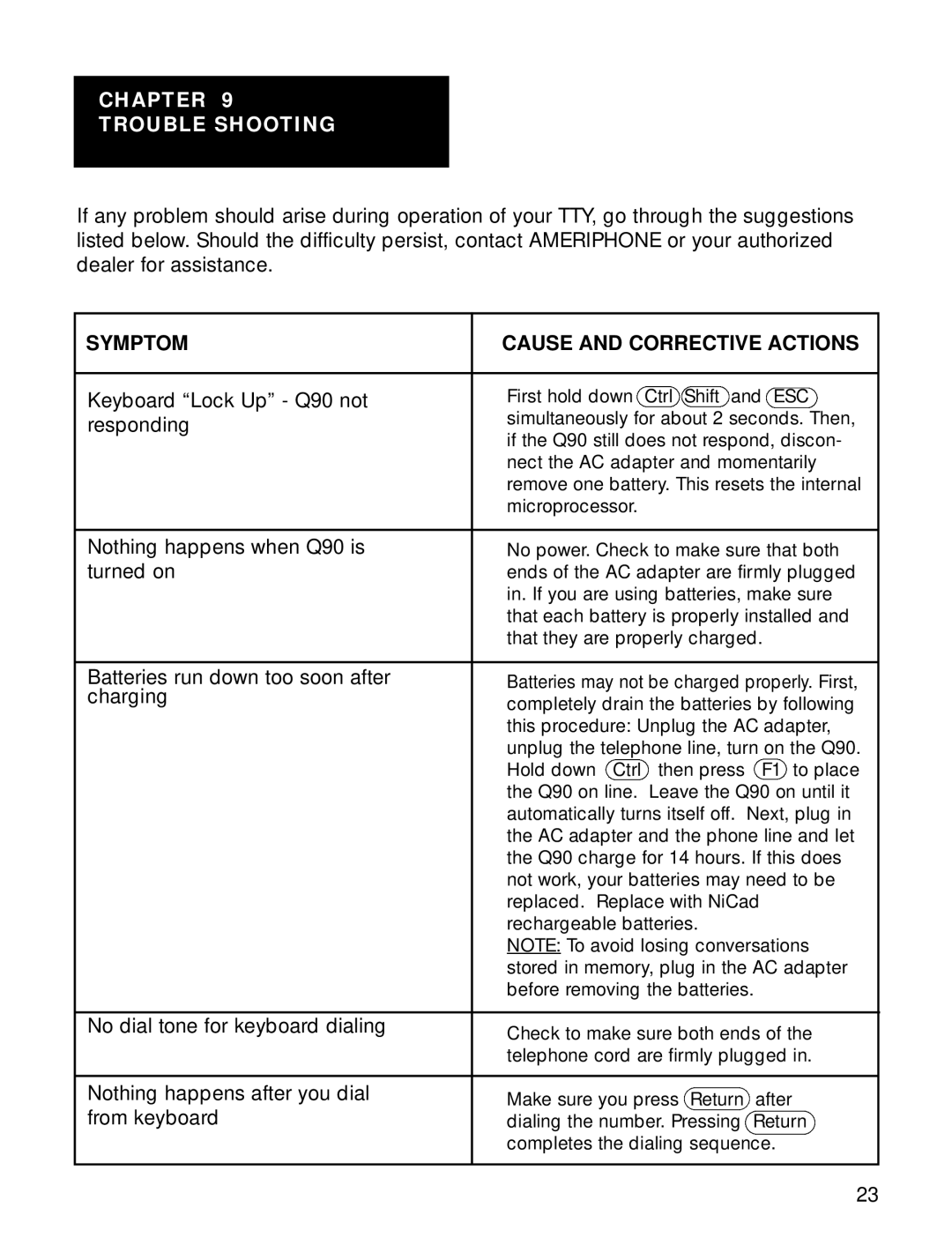 Ameriphone Q90 operating instructions Chapter Trouble Shooting, Symptom Cause and Corrective Actions 