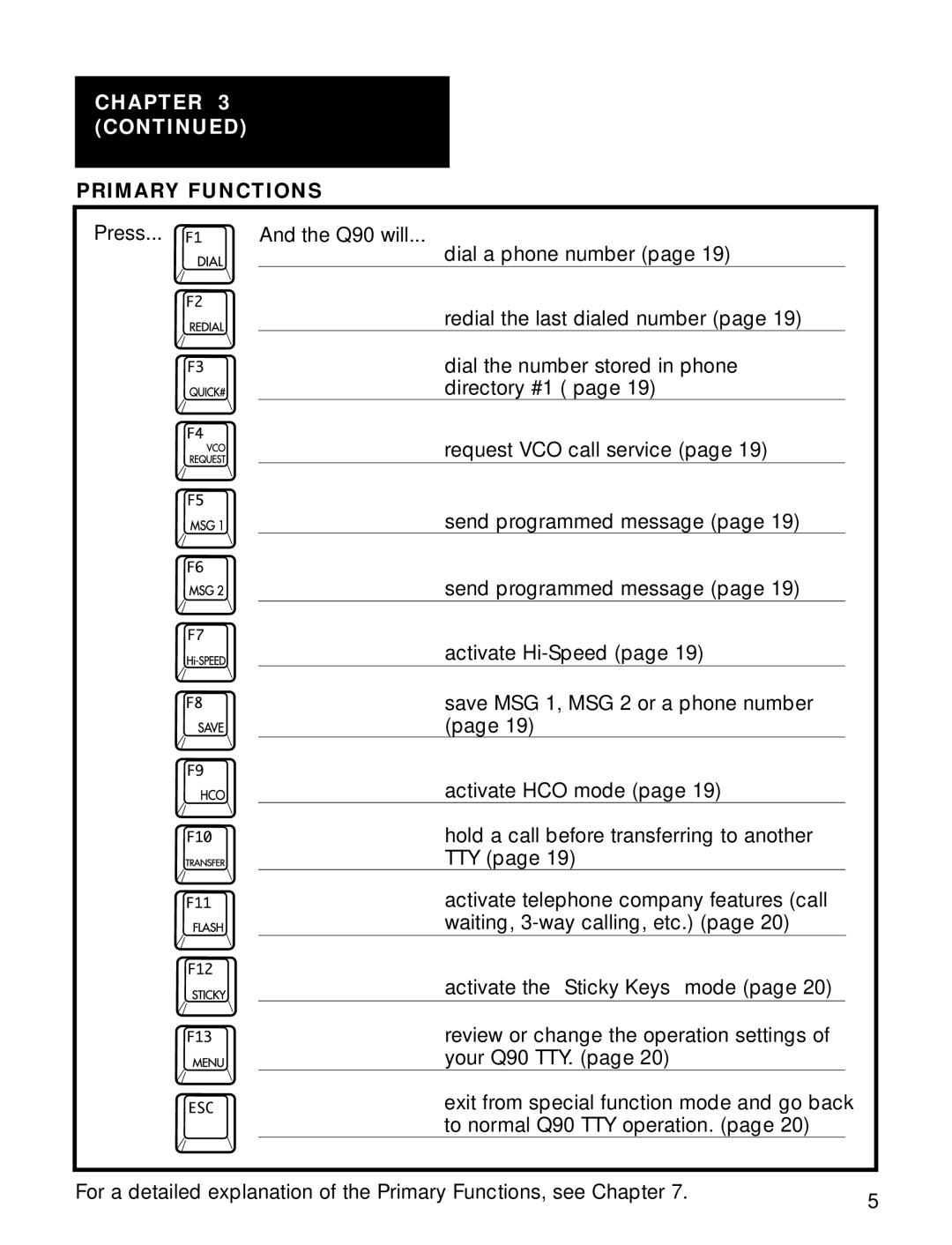 Ameriphone operating instructions Chapter, Press Q90 will 