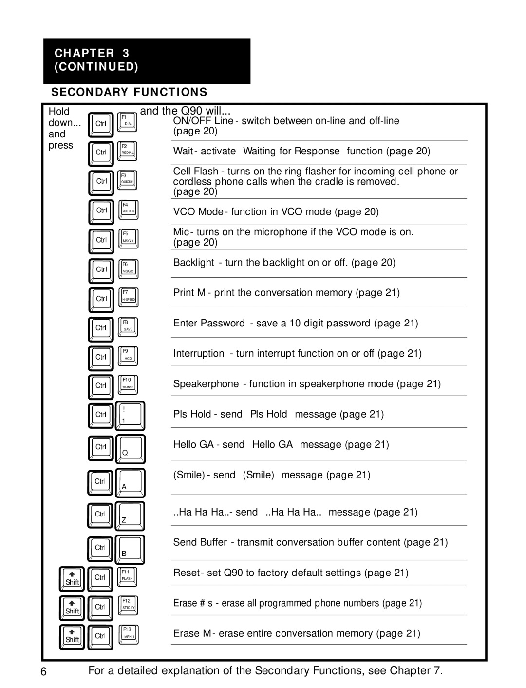 Ameriphone Q90 operating instructions Secondary Functions 