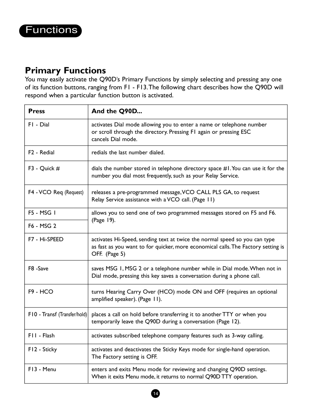 Ameriphone operating instructions Primary Functions, Press Q90D 