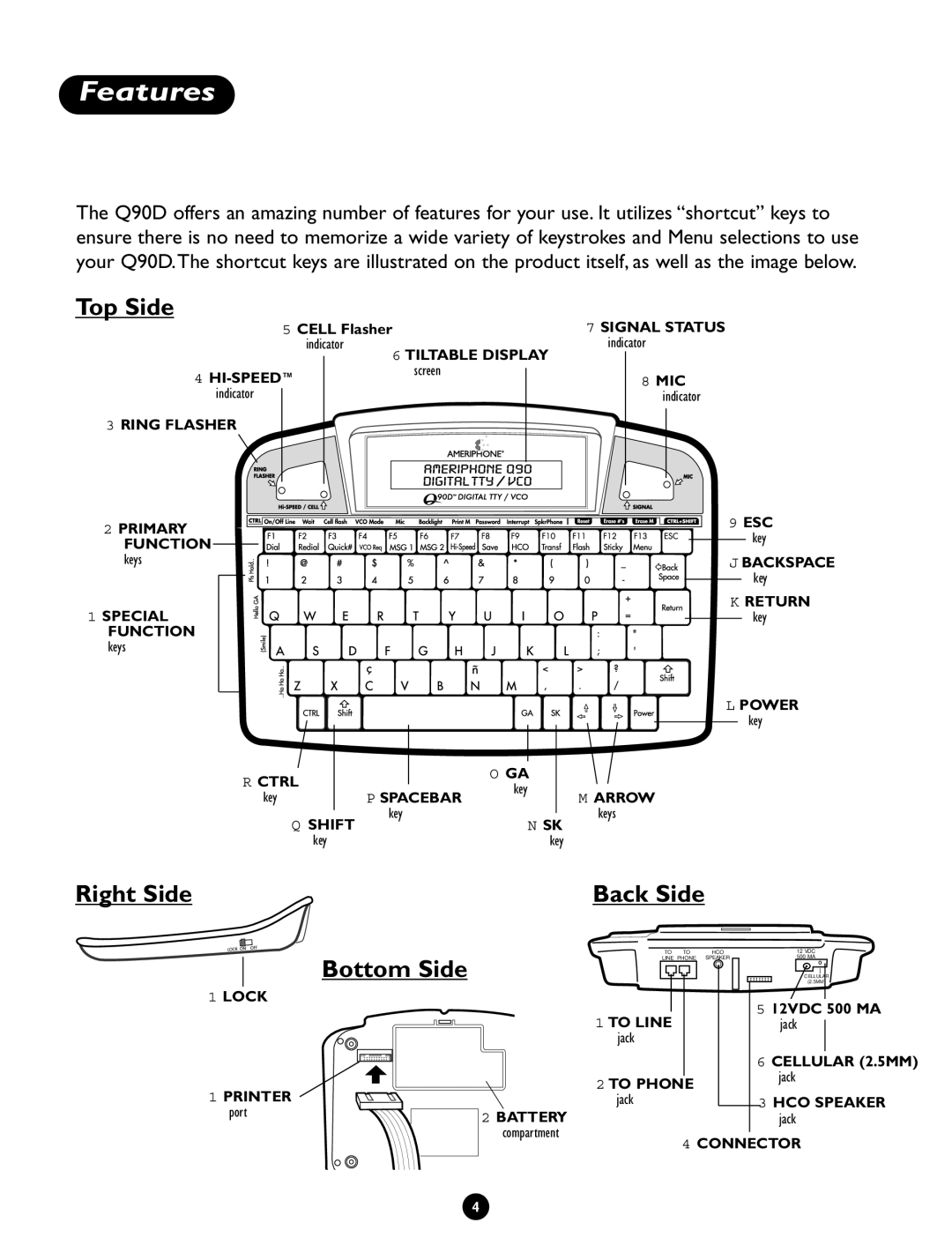 Ameriphone Q90D operating instructions Features, Top Side 