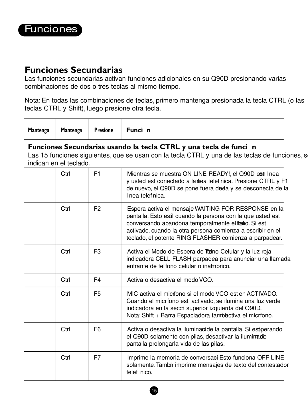 Ameriphone Q90D operating instructions Funciones Secundarias, Mantenga Presione Función 