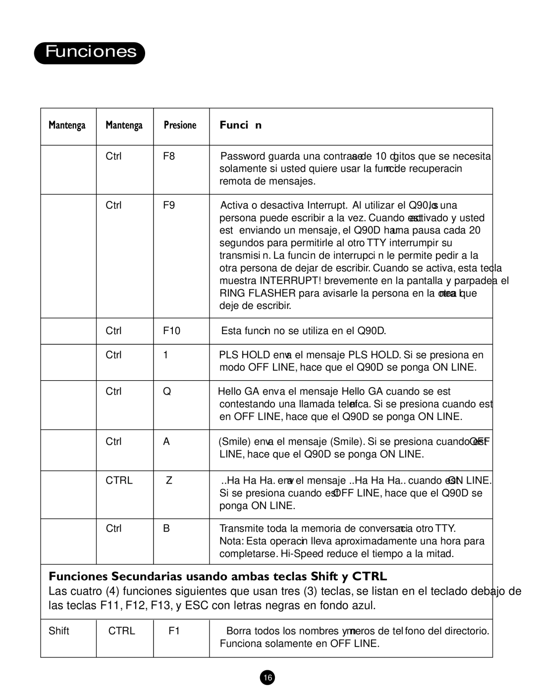 Ameriphone Q90D operating instructions Funciones Secundarias usando ambas teclas Shift y Ctrl 