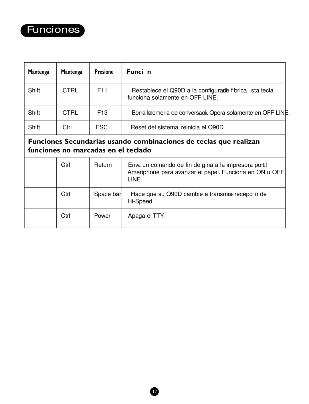 Ameriphone Q90D operating instructions Line 