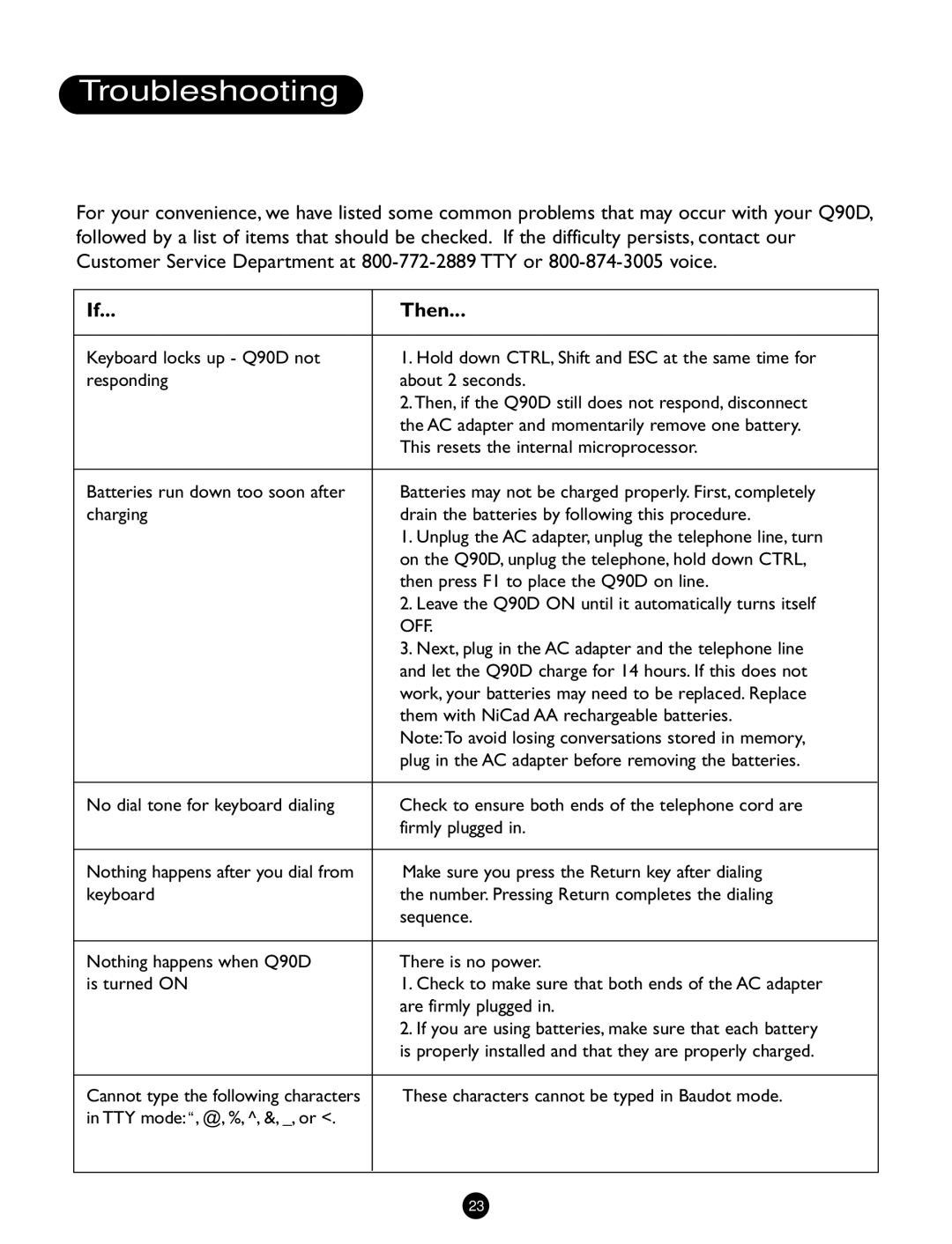 Ameriphone Q90D operating instructions Troubleshooting, Then 