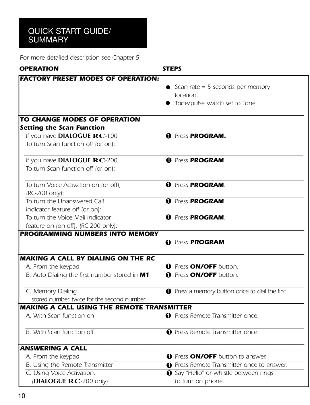 Ameriphone RC-100, RC-200 operating instructions Quick Start Guide Summary 