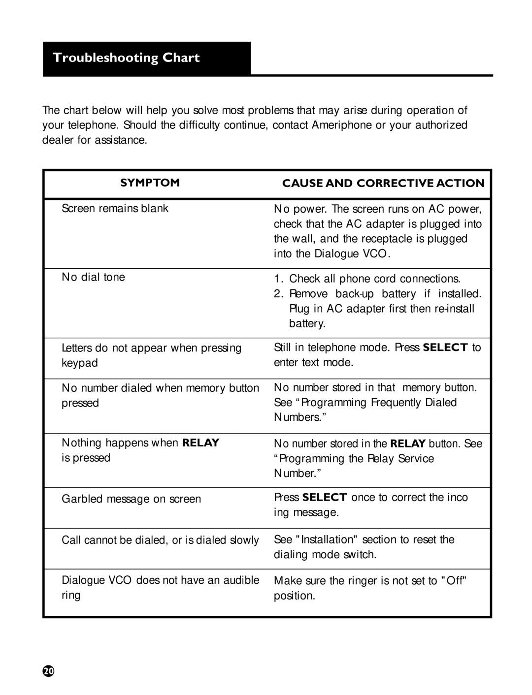 Ameriphone VCO operating instructions Troubleshooting Chart, Symptom Cause and Corrective Action 