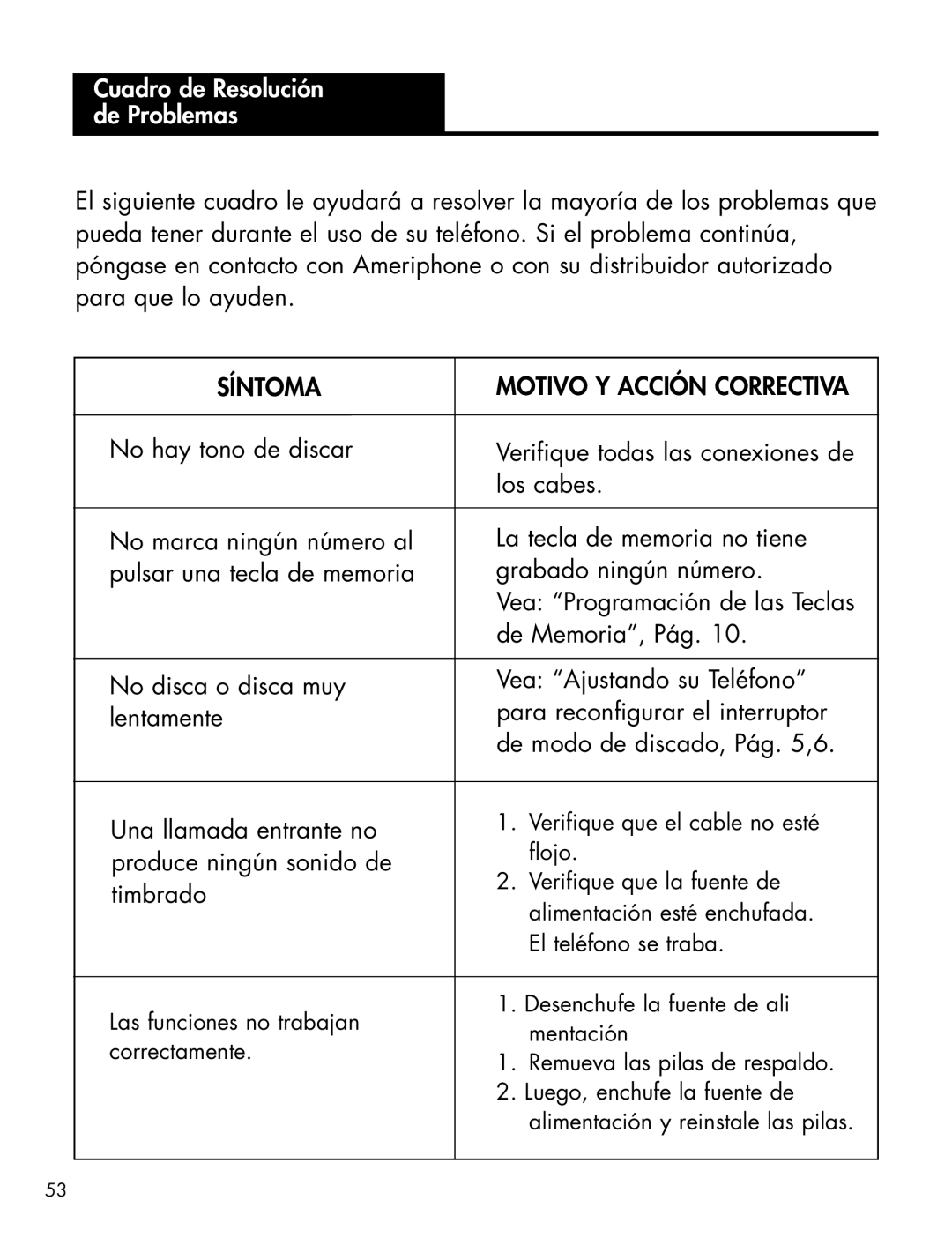 Ameriphone XL-40 manual Cuadro de Resolución de Problemas, Síntoma Motivo Y Acción Correctiva 