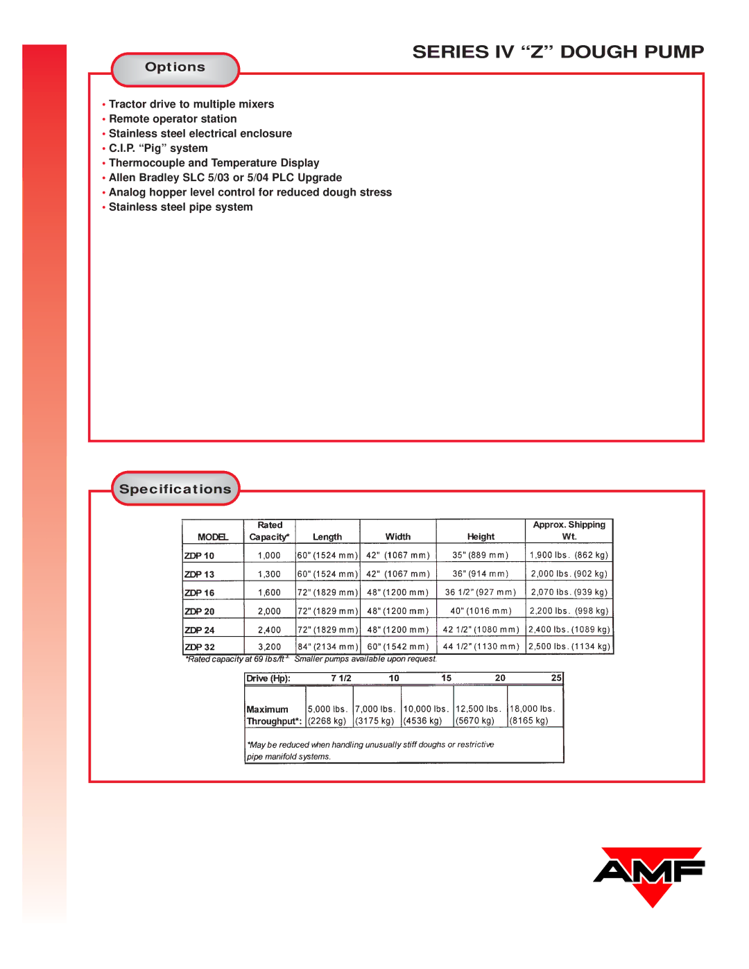 AMF Series IV manual Option s, Specification s 