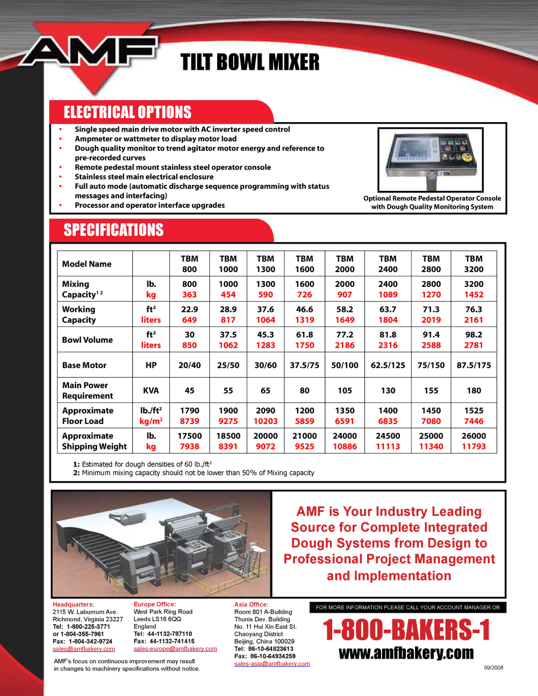 AMF TILT Bowl Mixer (TBM) manual Electrical Options, Specifications, Liters 