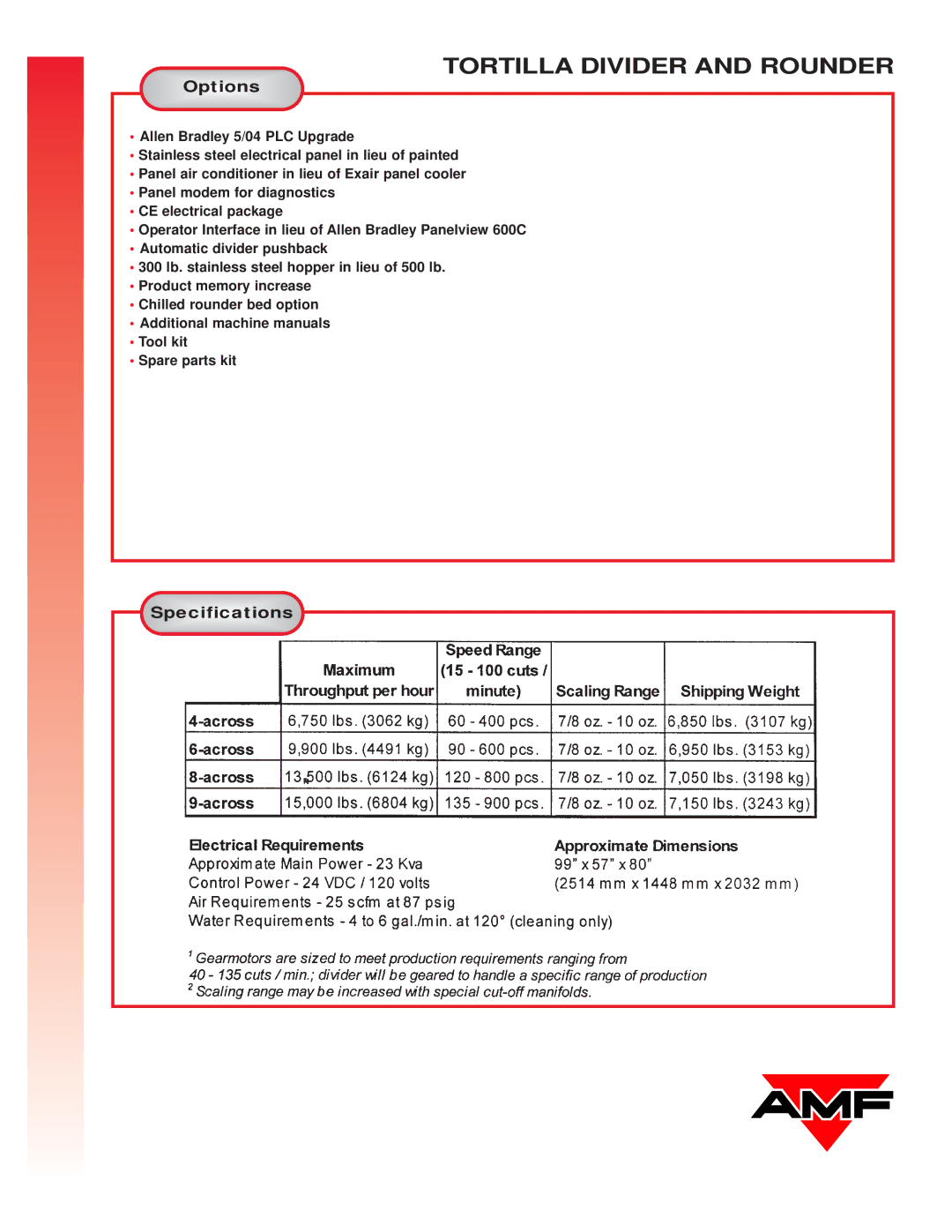 AMF Tortilla Divider And rounder System manual Option s, Specificatio ns 