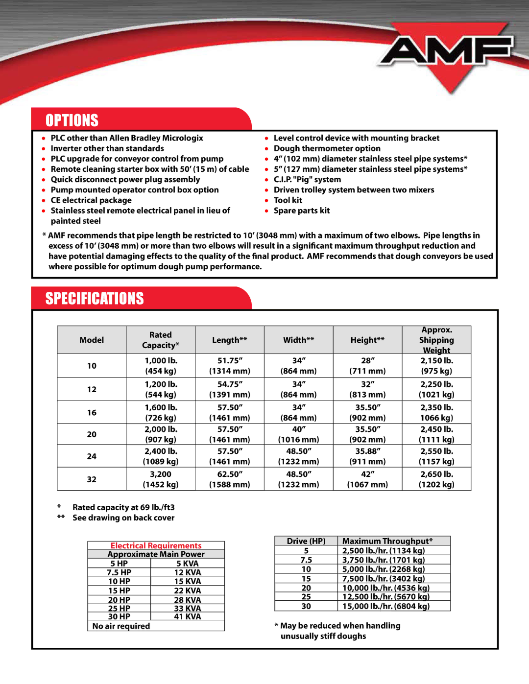 AMF U2 manual Options, Specifications 