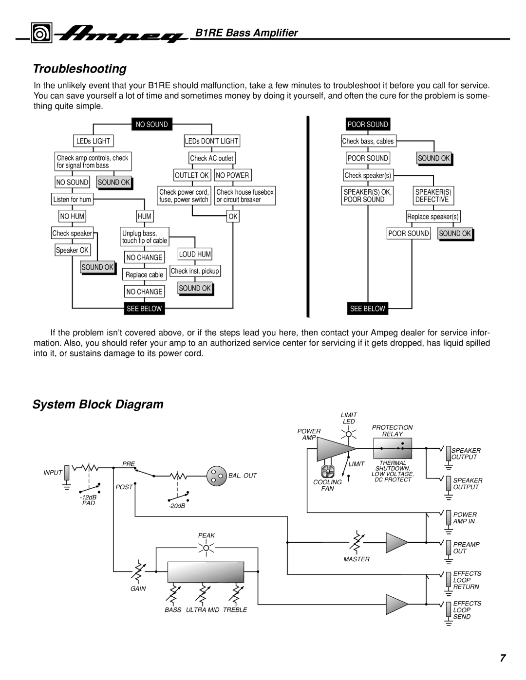 Ampeg B1RE manual Troubleshooting, System Block Diagram 