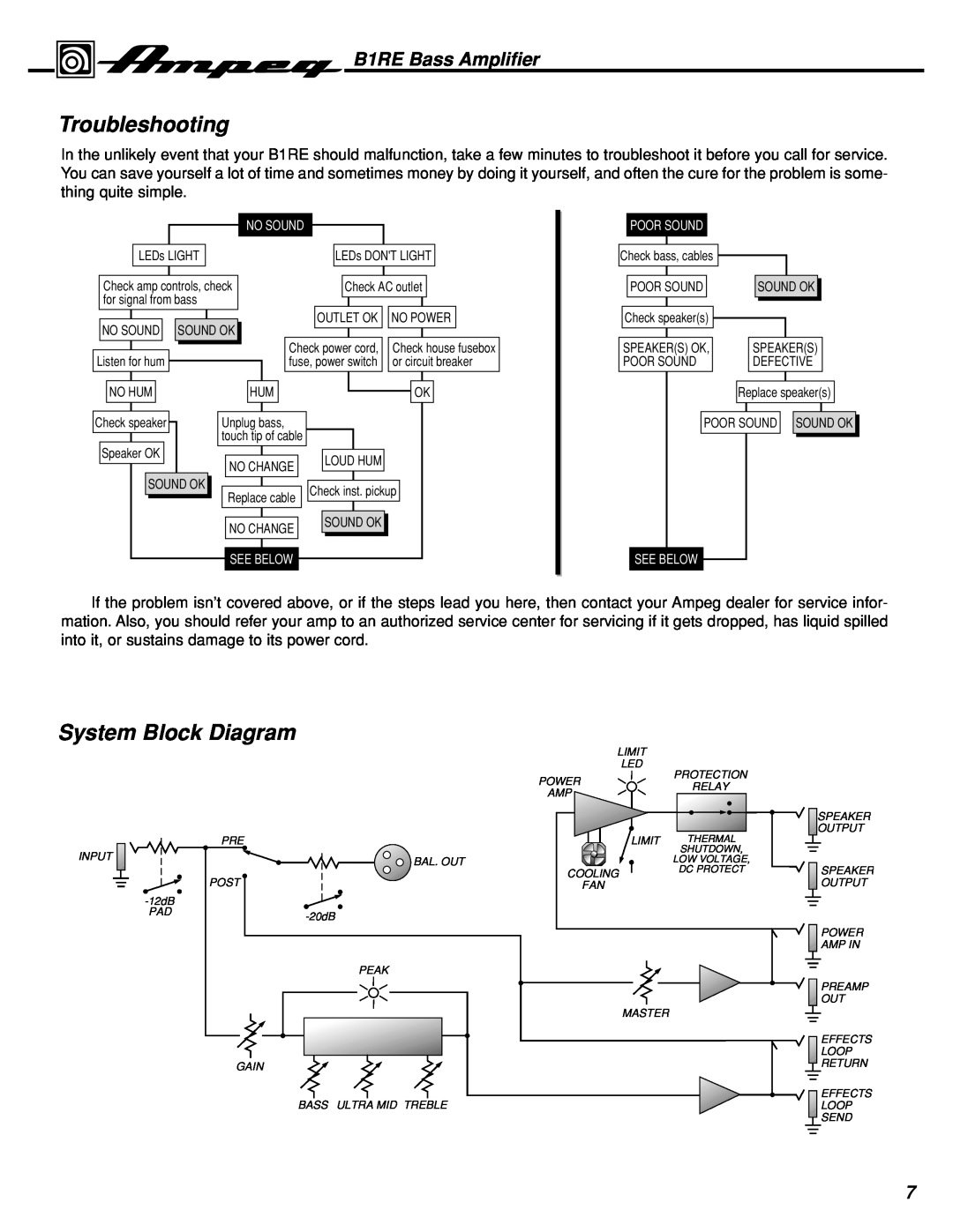 Ampeg Troubleshooting, System Block Diagram, B1RE Bass Amplifier, LEDs LIGHT, No Power, or circuit breaker, Unplug bass 