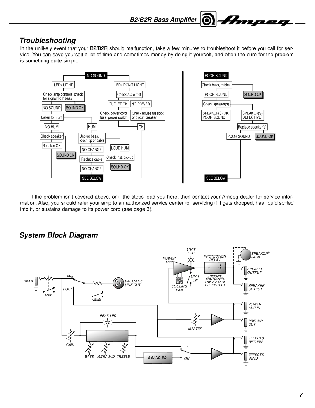 Ampeg B2R manual Troubleshooting, System Block Diagram 