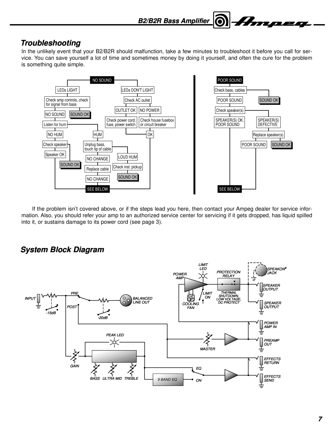 Ampeg manual Troubleshooting, System Block Diagram, B2/B2R Bass Amplifier 