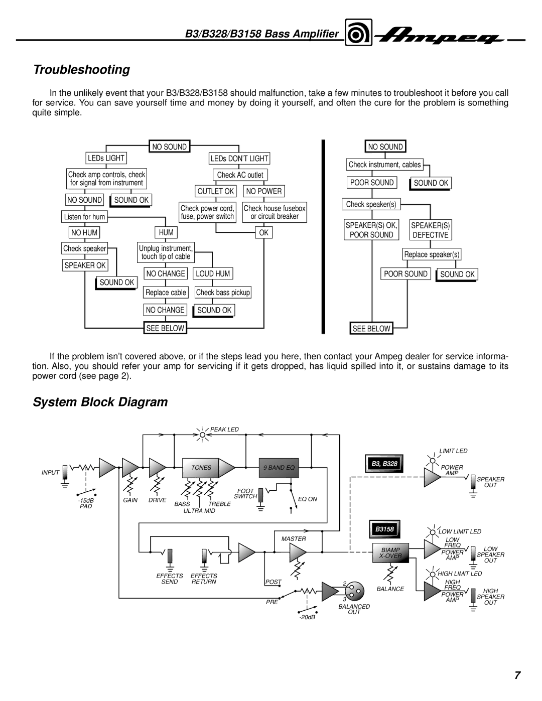 Ampeg B3158, B328 manual Troubleshooting, System Block Diagram 