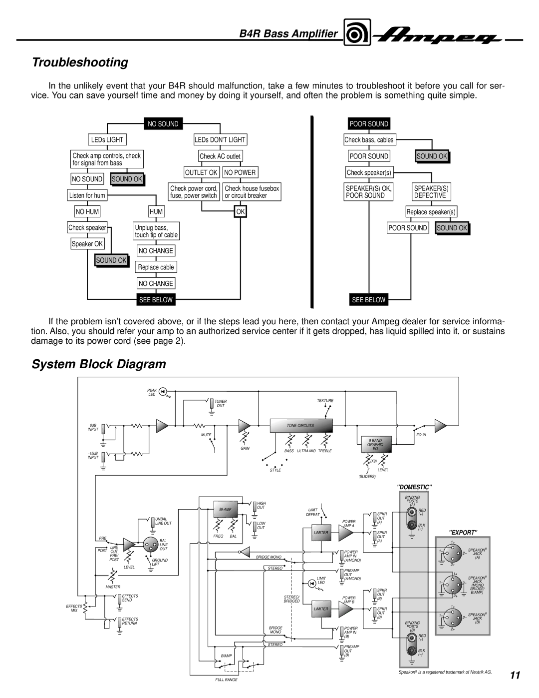 Ampeg B4R manual Troubleshooting, System Block Diagram 