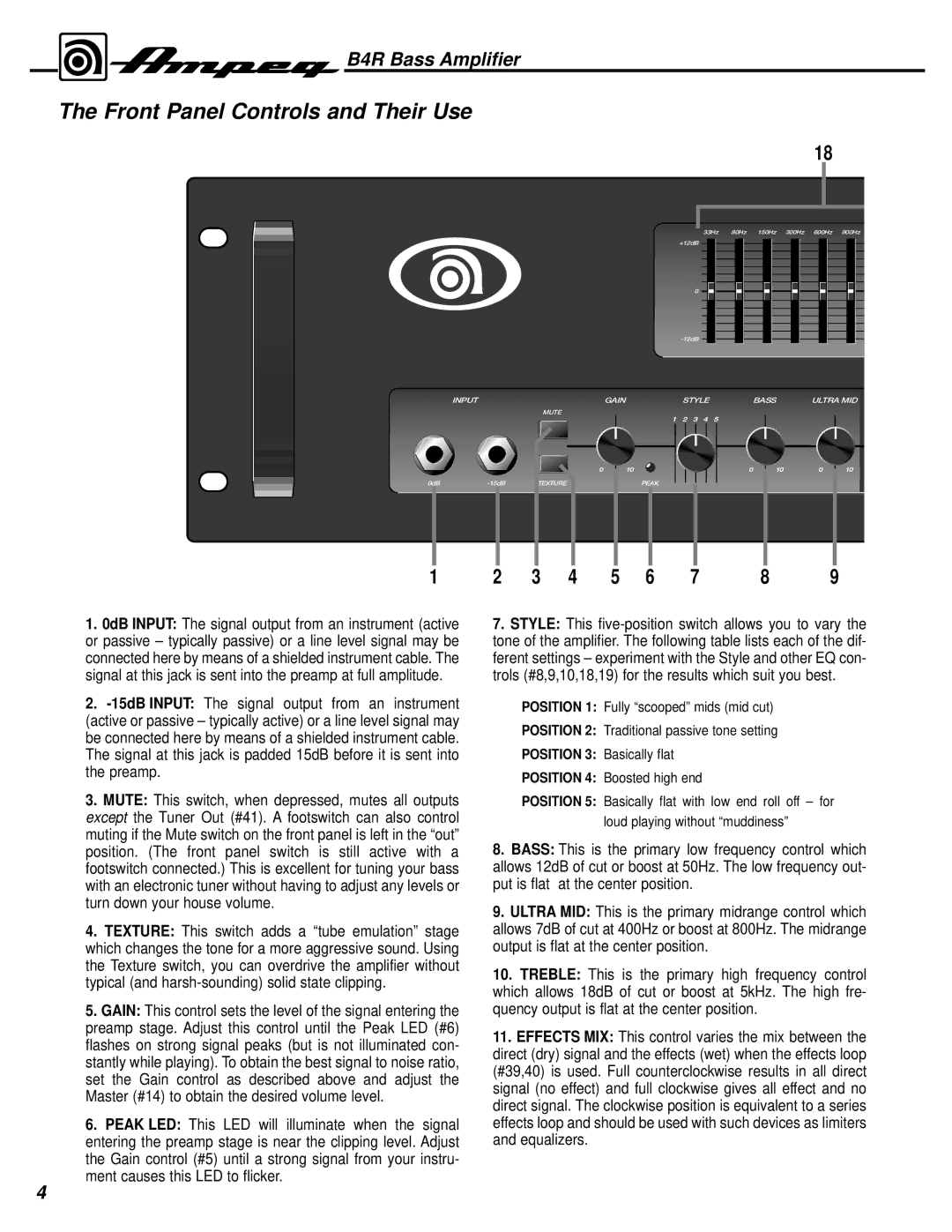 Ampeg B4R manual Front Panel Controls and Their Use 