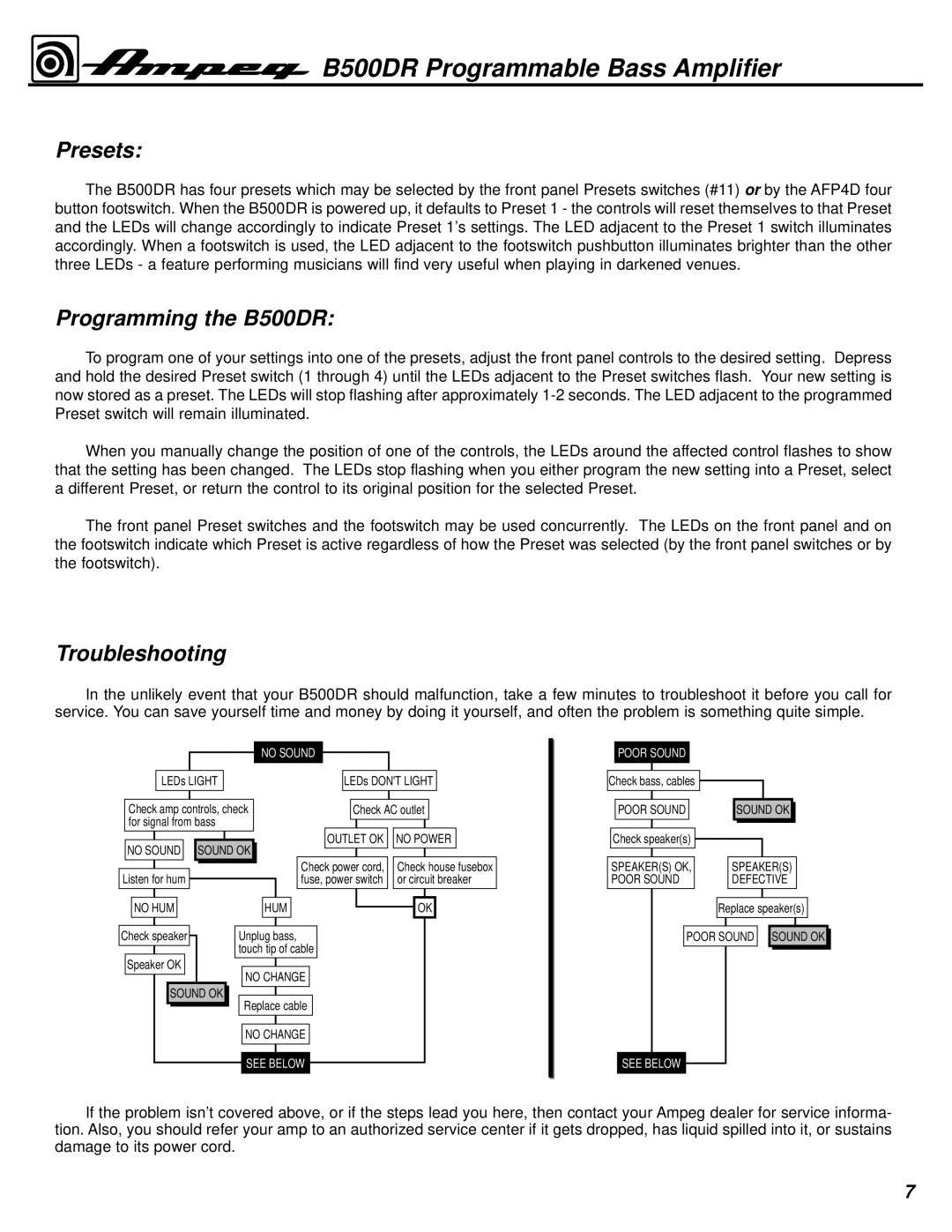 Ampeg manual Presets, Programming the B500DR, Troubleshooting 