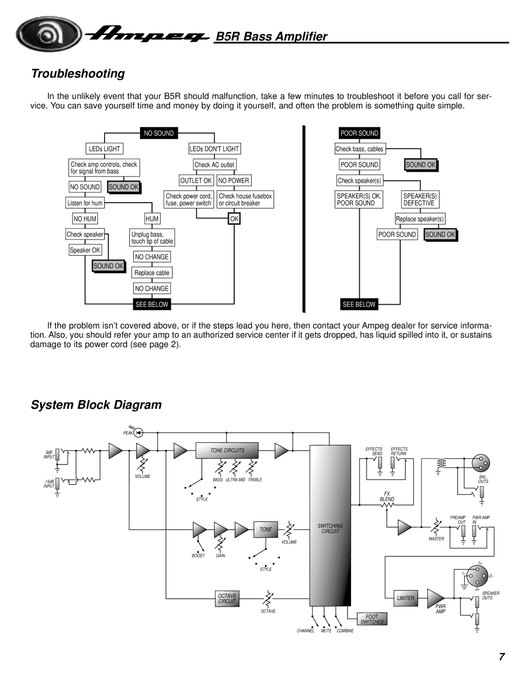 Ampeg manual B5R Bass Amplifier Troubleshooting, System Block Diagram 