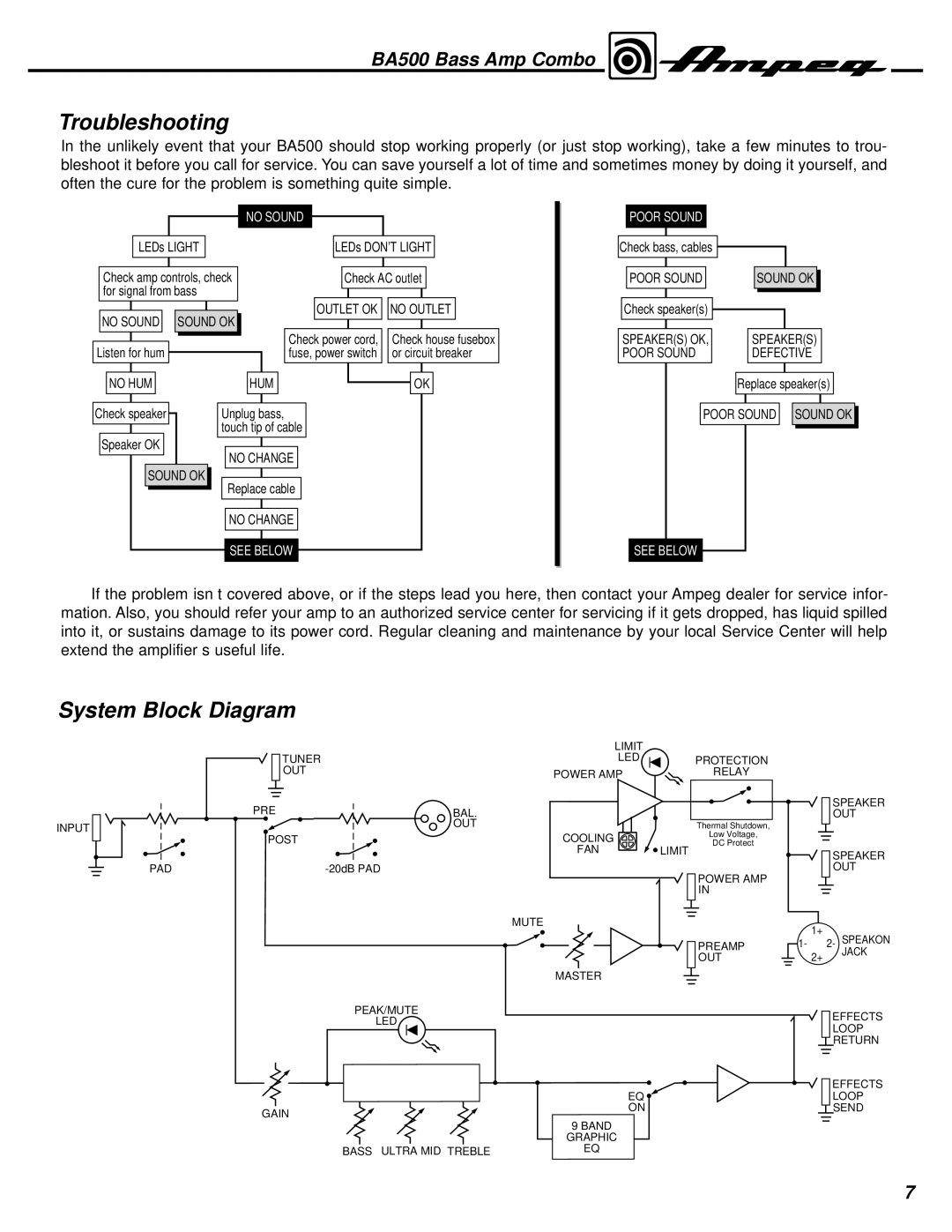 Ampeg BA500 manual Troubleshooting, System Block Diagram 