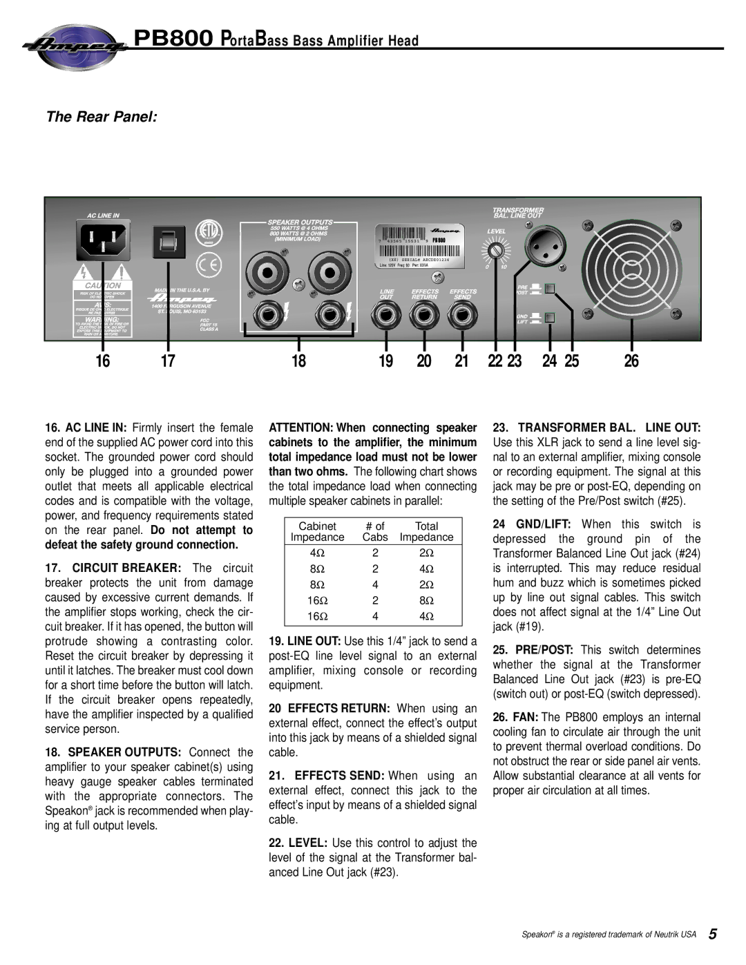 Ampeg PortaBass800 manual Rear Panel 