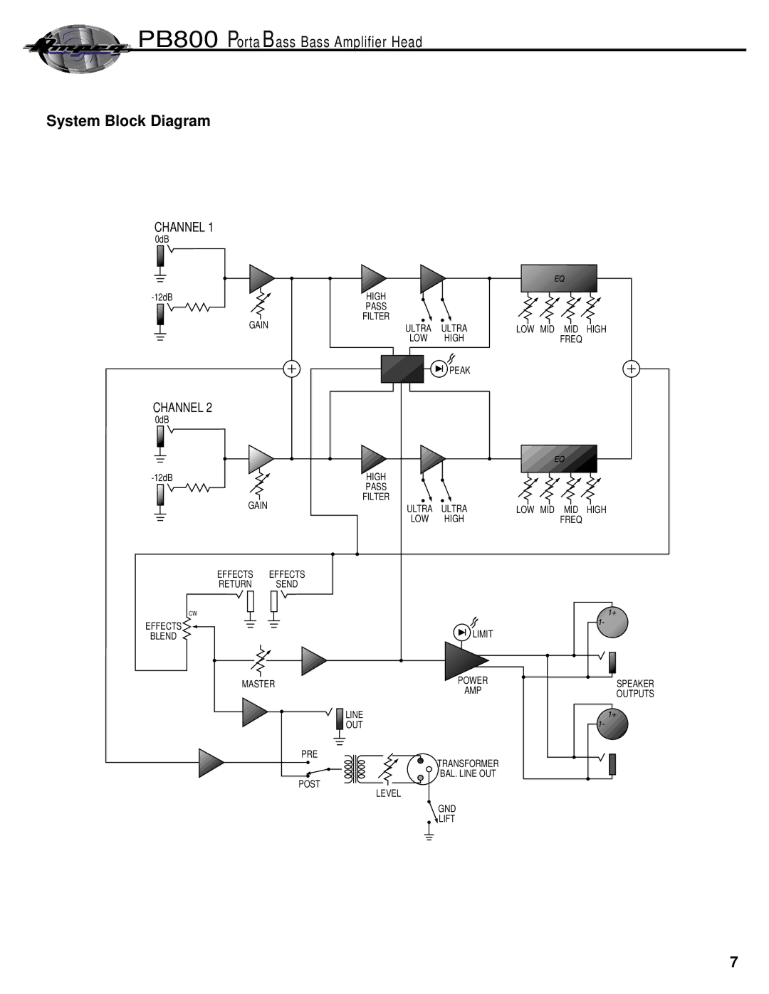 Ampeg PortaBass800 manual System Block Diagram 