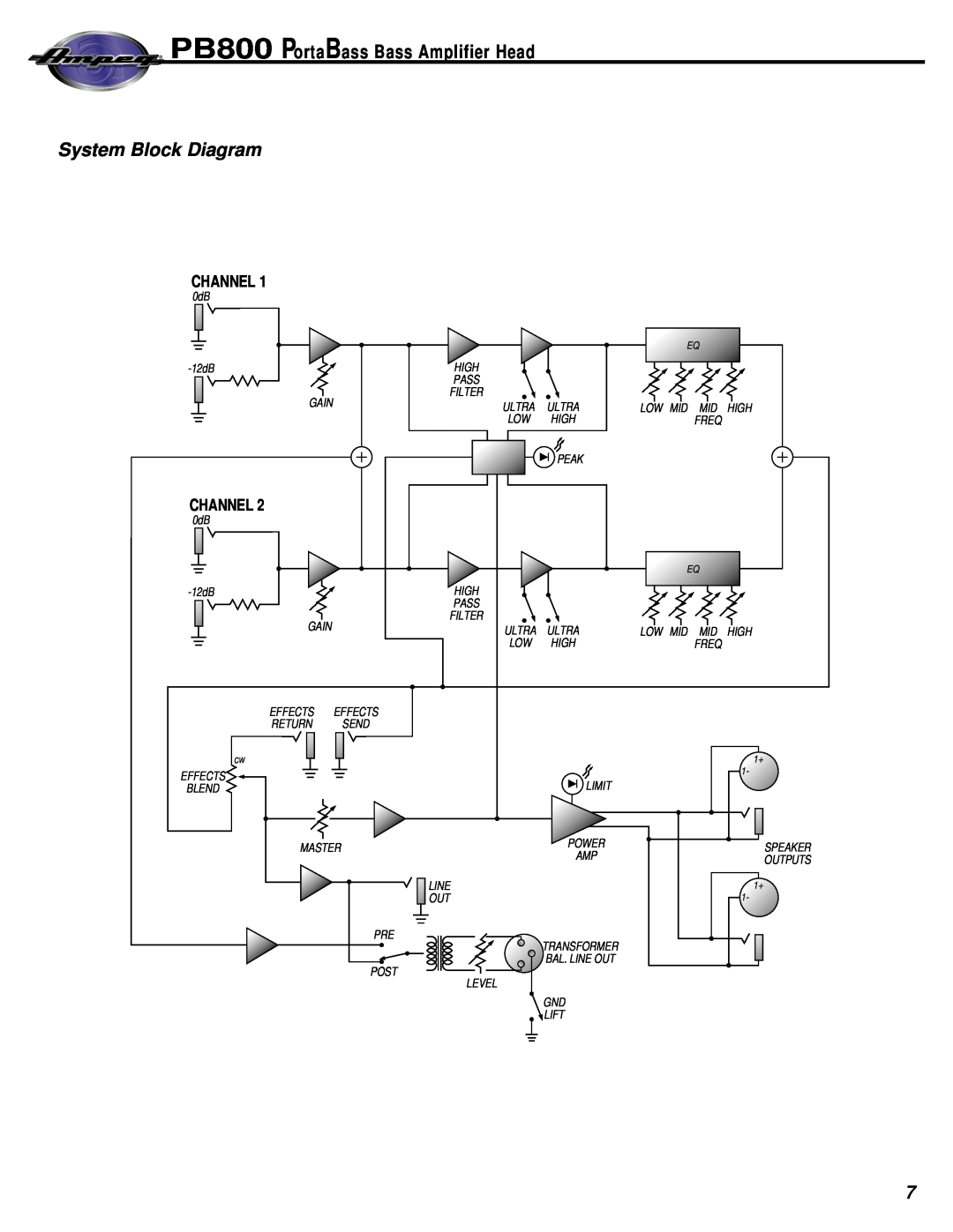 Ampeg PortaBass800 manual System Block Diagram, PB800 PortaBass Bass Amplifier Head, Channel 
