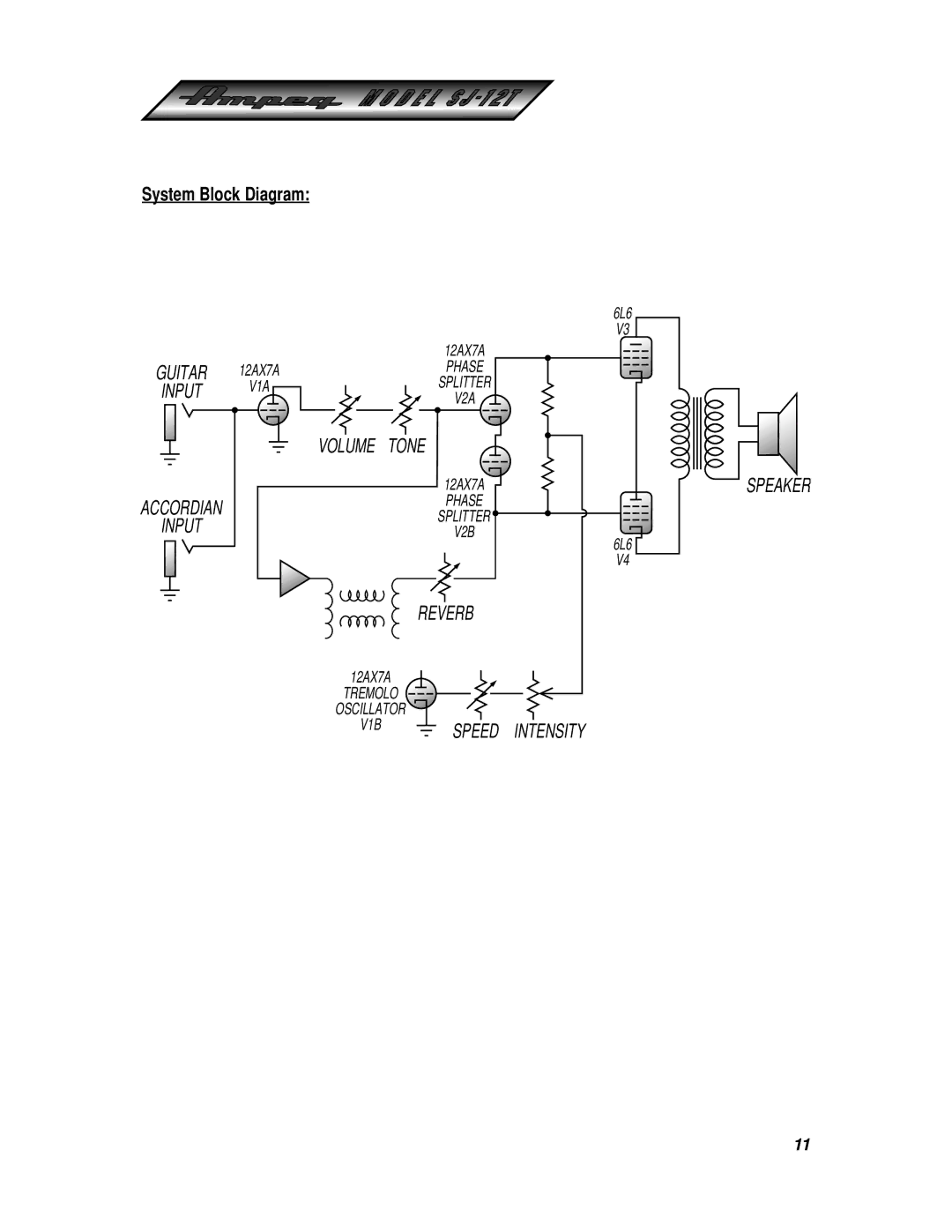 Ampeg SJ-12T manual System Block Diagram 