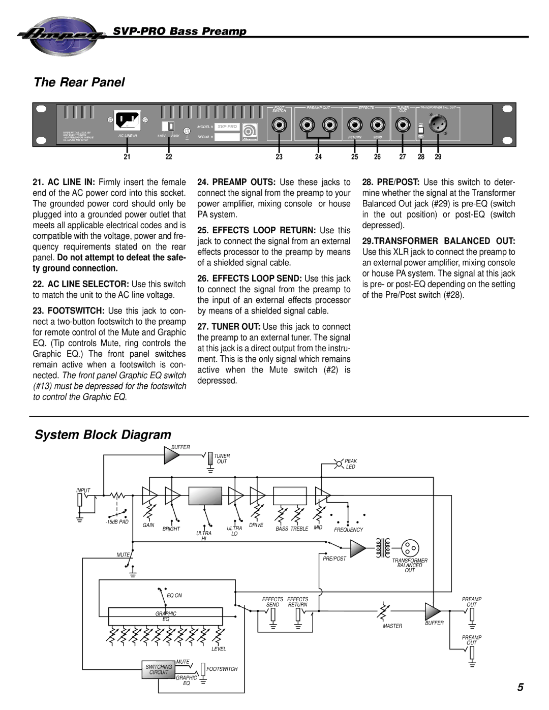 Ampeg SVP-PRO manual Rear Panel, System Block Diagram 