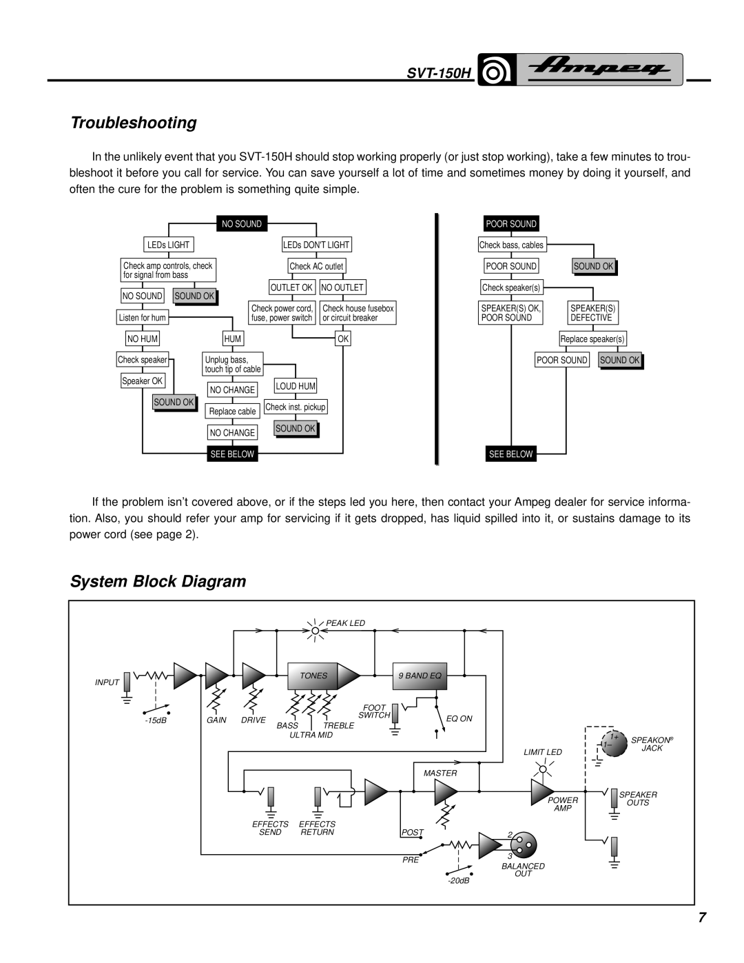 Ampeg SVT-150H manual Troubleshooting, System Block Diagram, Or circuit breaker, Replace speakers 