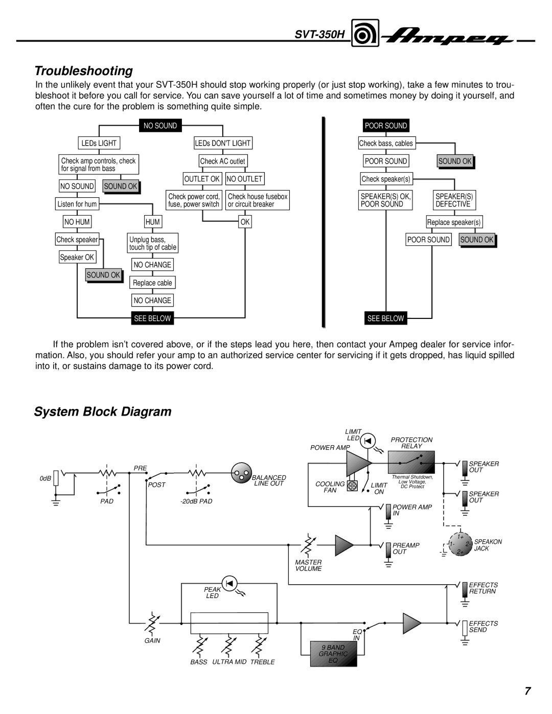 Ampeg SVT-350H manual Troubleshooting, System Block Diagram 