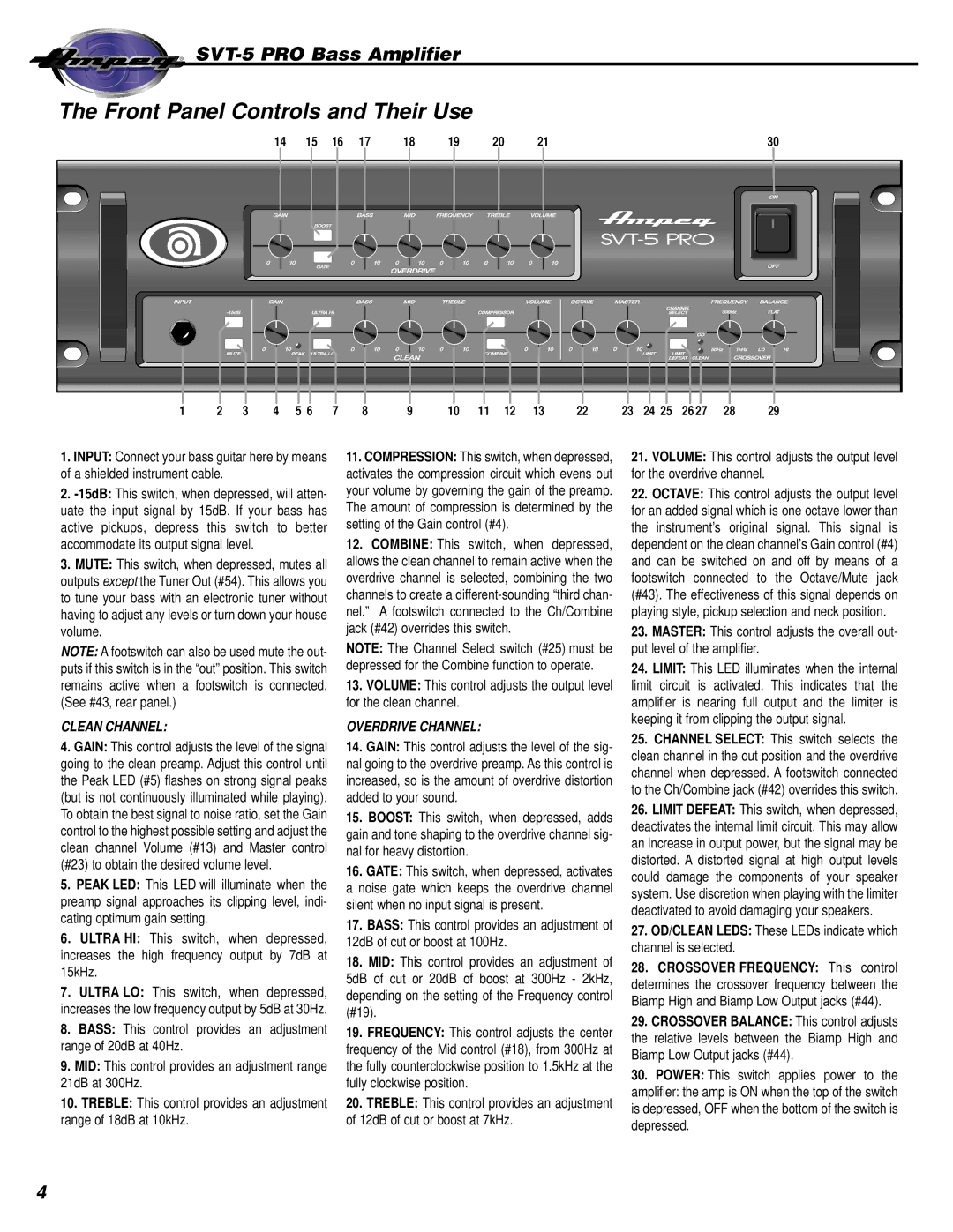 Ampeg SVT-5 PRO manual Front Panel Controls and Their Use, Clean Channel 