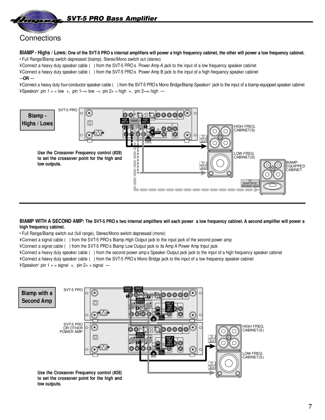 Ampeg SVT-5 PRO manual Biamp 