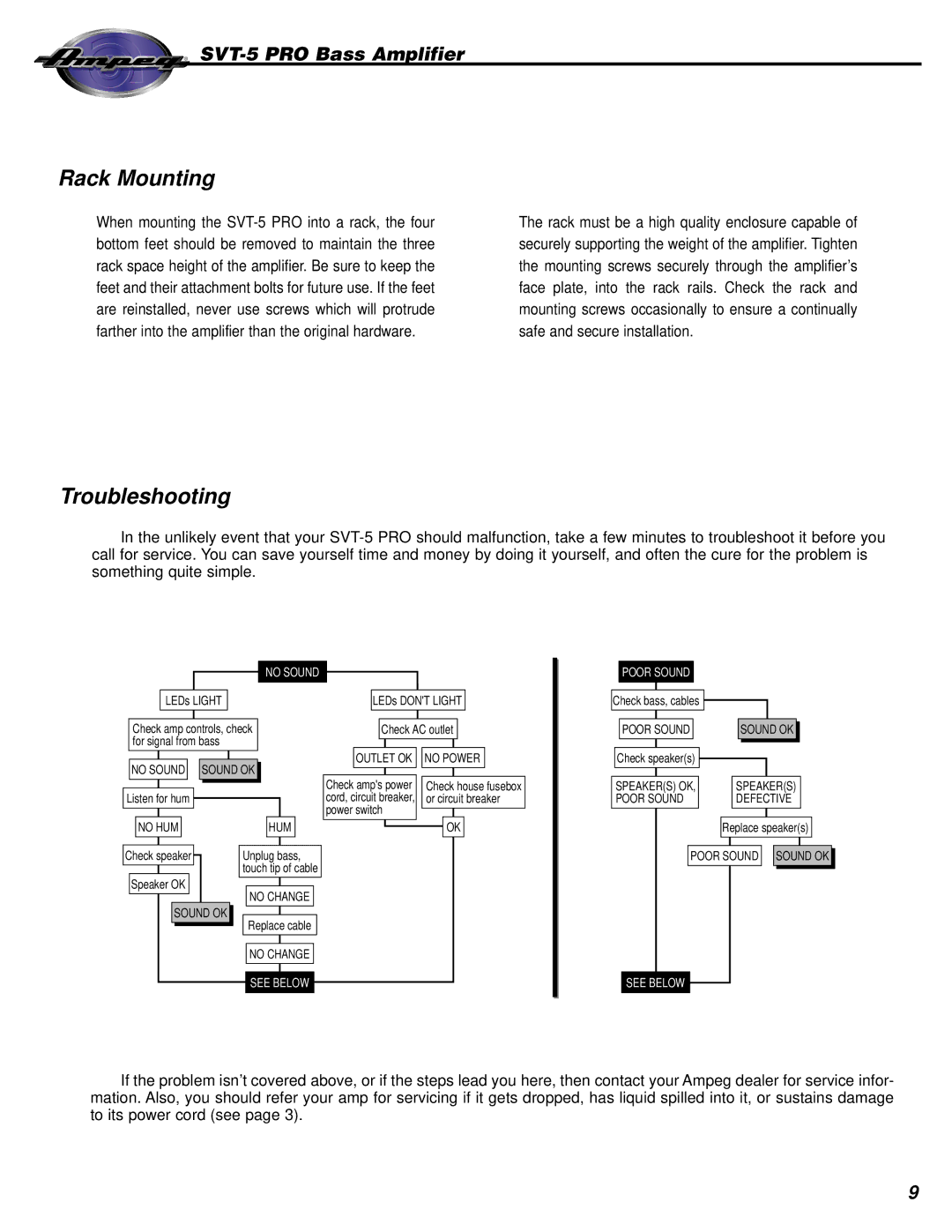 Ampeg SVT-5 PRO manual Rack Mounting, Troubleshooting 