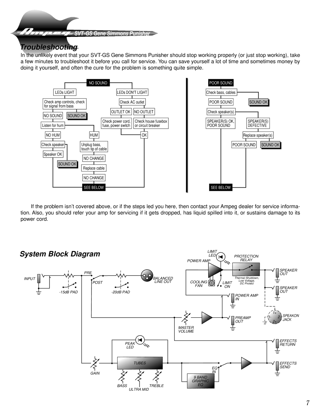 Ampeg Gene Simmons Punisher Bass Amplifier, SVT-GS manual Troubleshooting, System Block Diagram 