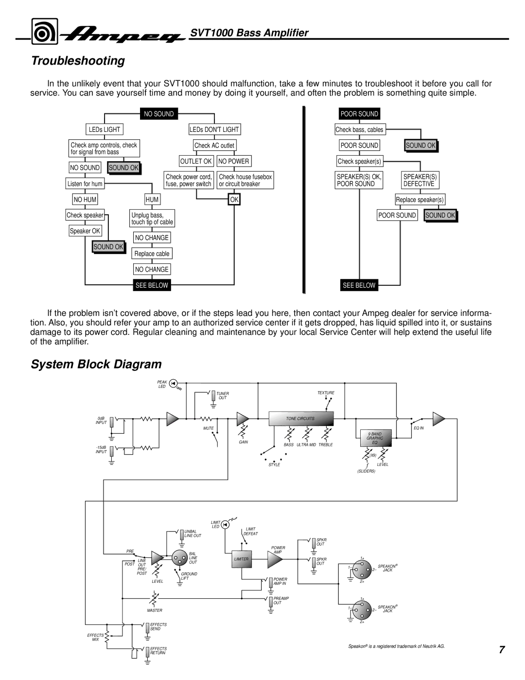 Ampeg SVT1000 manual Troubleshooting, System Block Diagram 