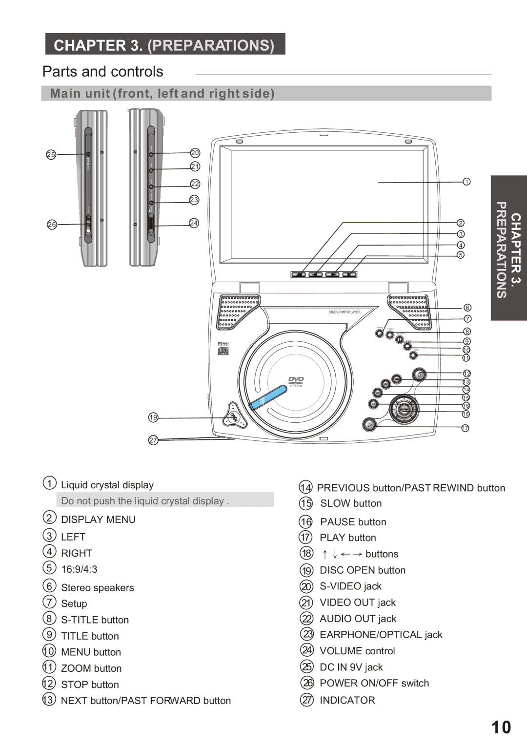 Amphion M510 manual Preparations, Parts and controls 