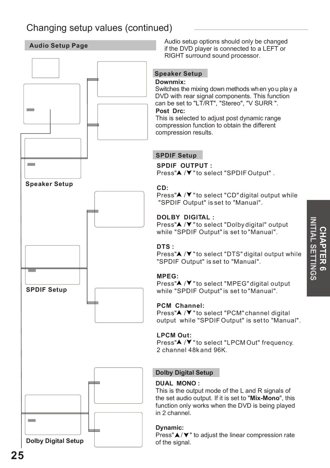 Amphion M510 manual Speaker Setup Spdif Setup Dolby Digital Setup, Speaker Setup Downmix, Post Drc, PCM Channel, Lpcm Out 