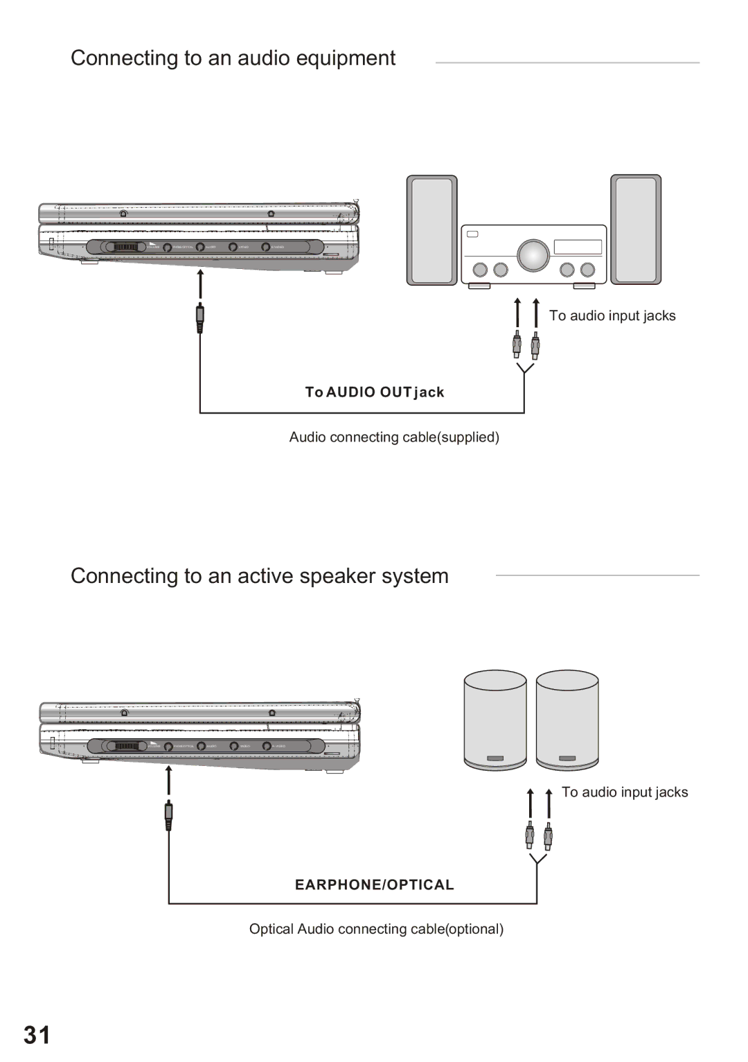 Amphion M510 manual Connecting to an audio equipment, Connecting to an active speaker system 