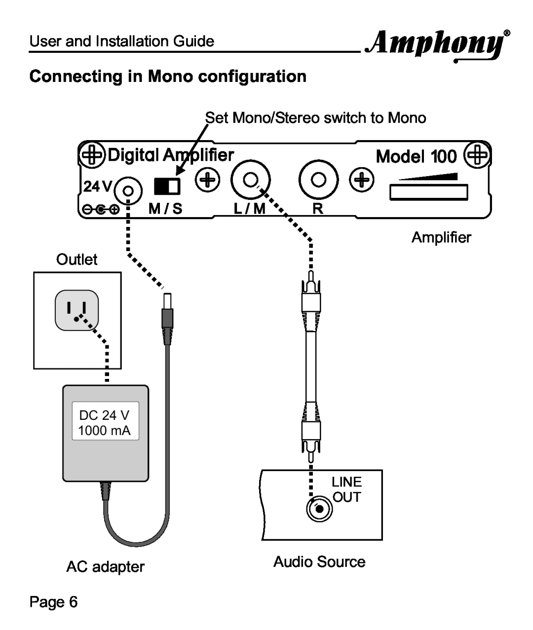 Amphony 100 Connecting in Mono configuration, Digita l Amplifier, Model, User and Installation Guide, Amplifier Outlet 