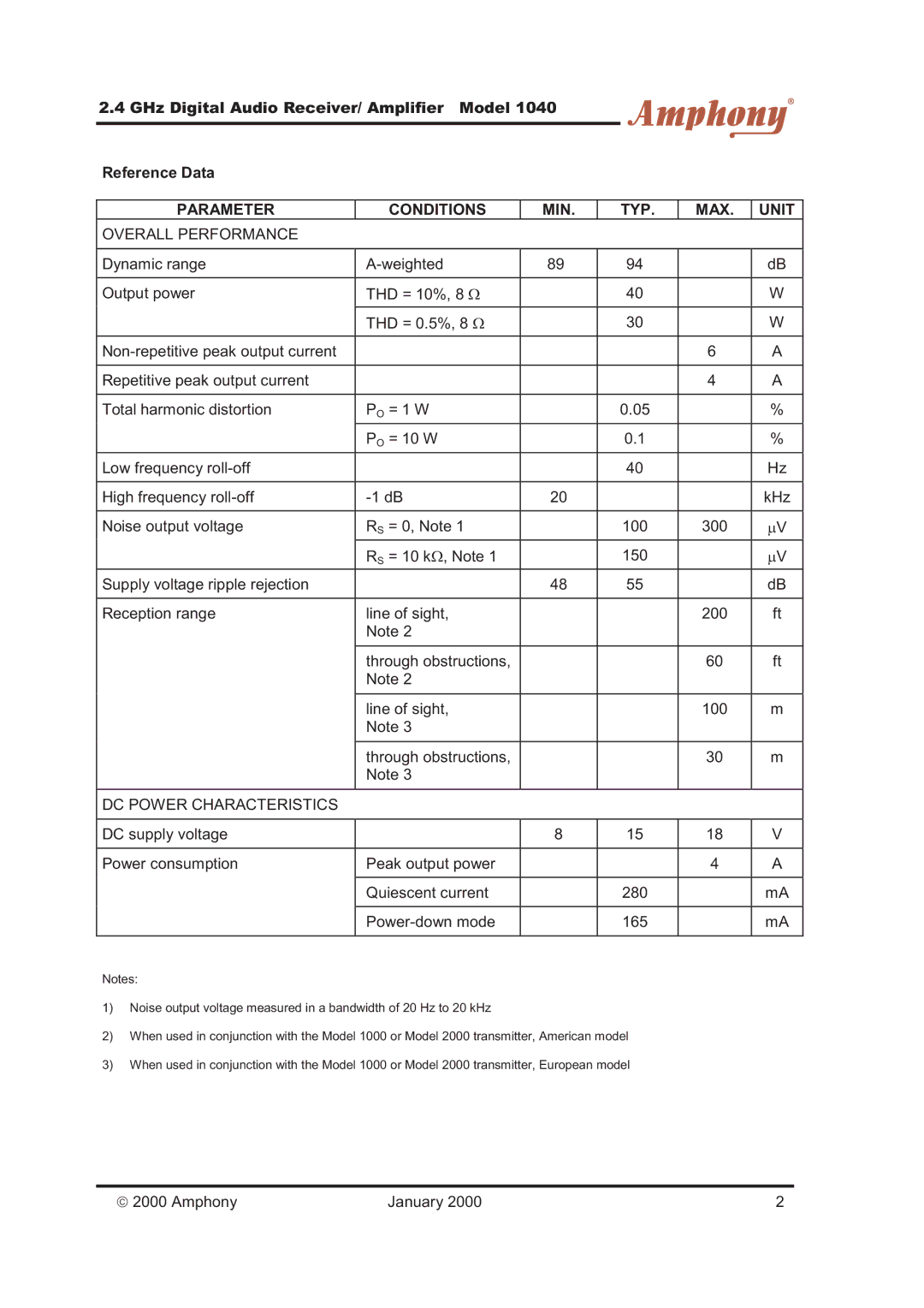 Amphony 1040 manual GHz Digital Audio Receiver/ Amplifier Model Reference Data, Parameter Conditions MIN TYP MAX Unit 