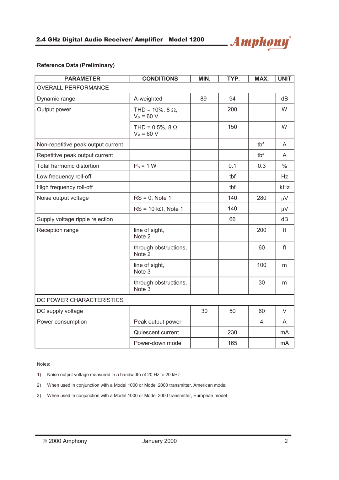 Amphony 1200 manual Parameter Conditions MIN TYP MAX Unit, Overall Performance, DC Power Characteristics 