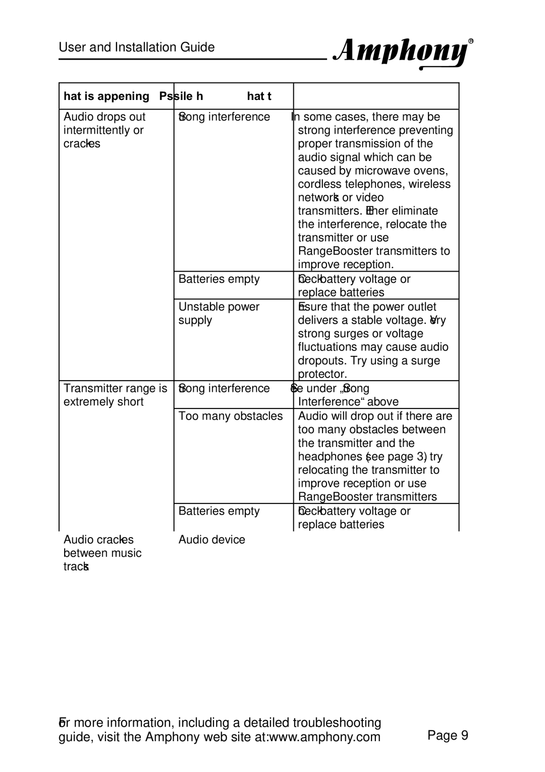 Amphony 2000 manual For more information, including a detailed troubleshooting 