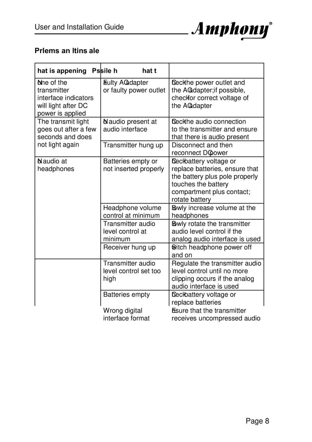 Amphony 2000 manual Problems and Solutions Table, What is Happening Possible Why What to Do 