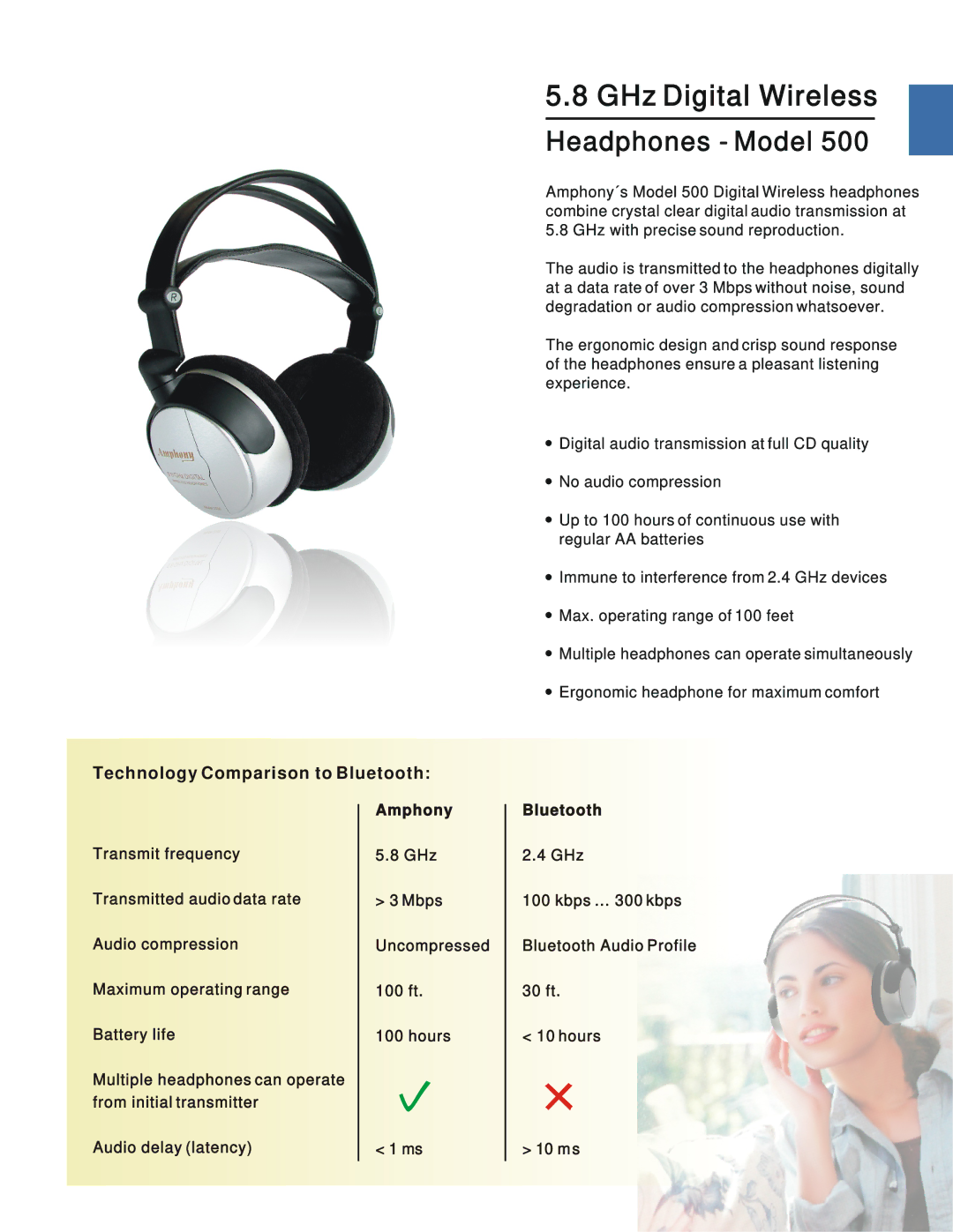 Amphony 500 manual GHz Digital Wireless, Headphones Model 