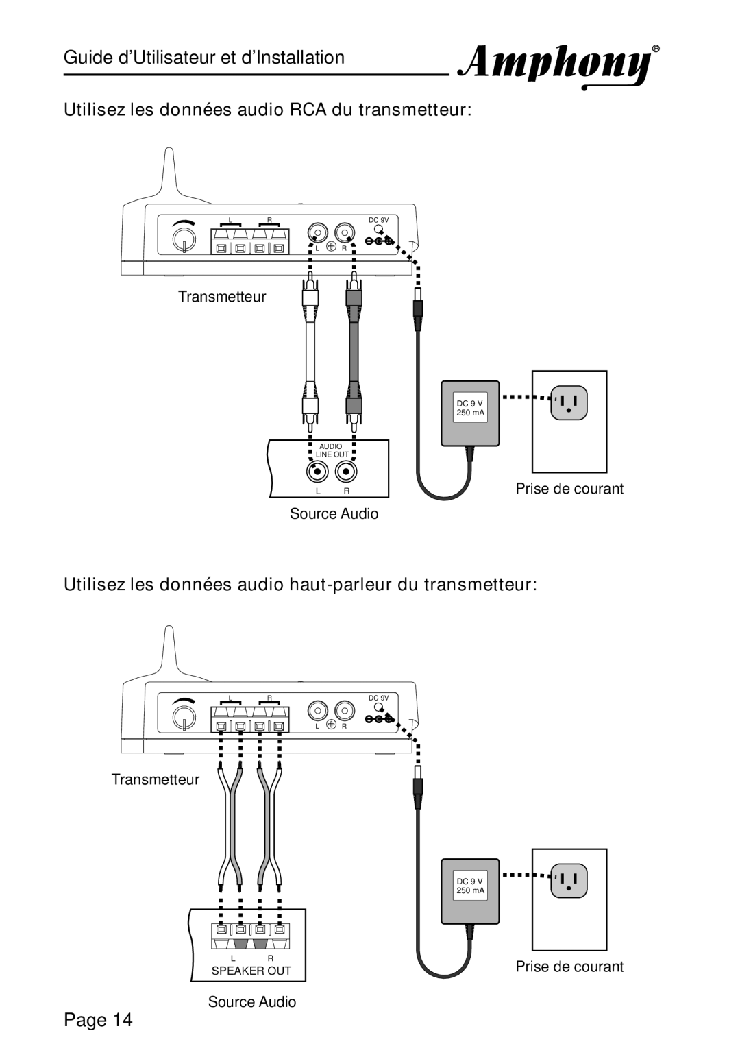 Amphony L1600 Utilisez les données audio RCA du transmetteur, Utilisez les données audio haut-parleur du transmetteur 