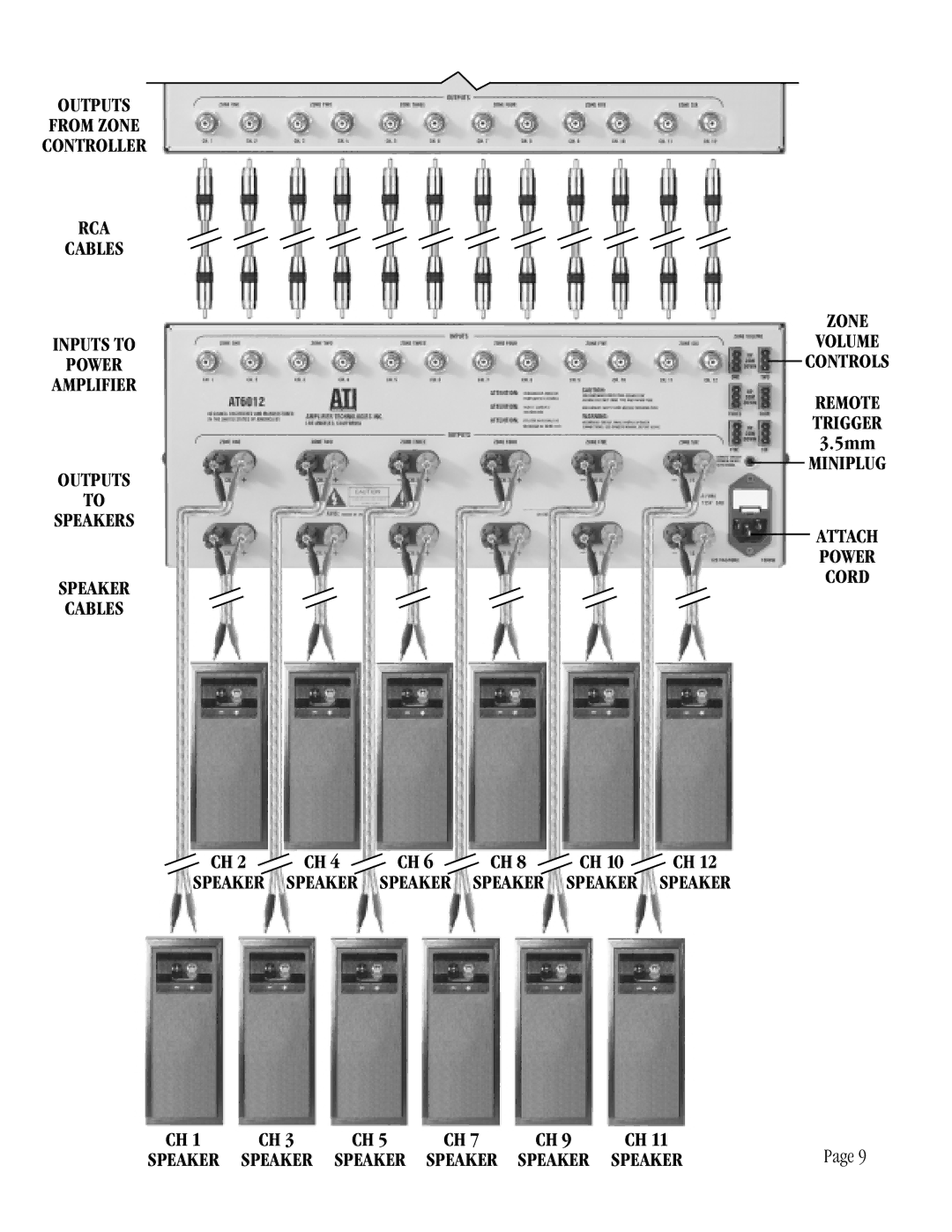 Amplifier Tech AT6012 manual Miniplug Attach Power Cord 